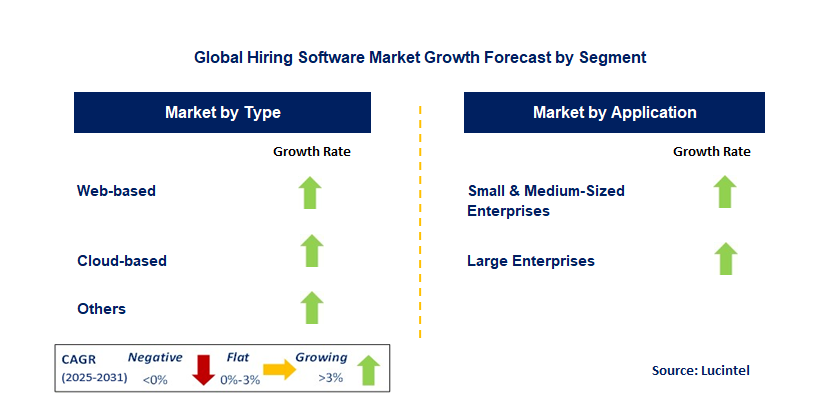 Hiring Software Market by Segment